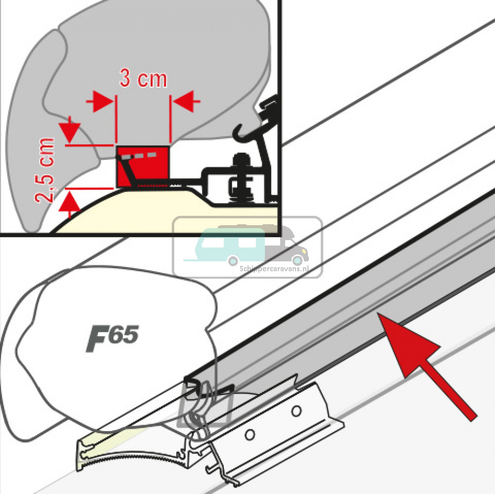 Fiamma Kit Rain Guard F65/F80 450cm